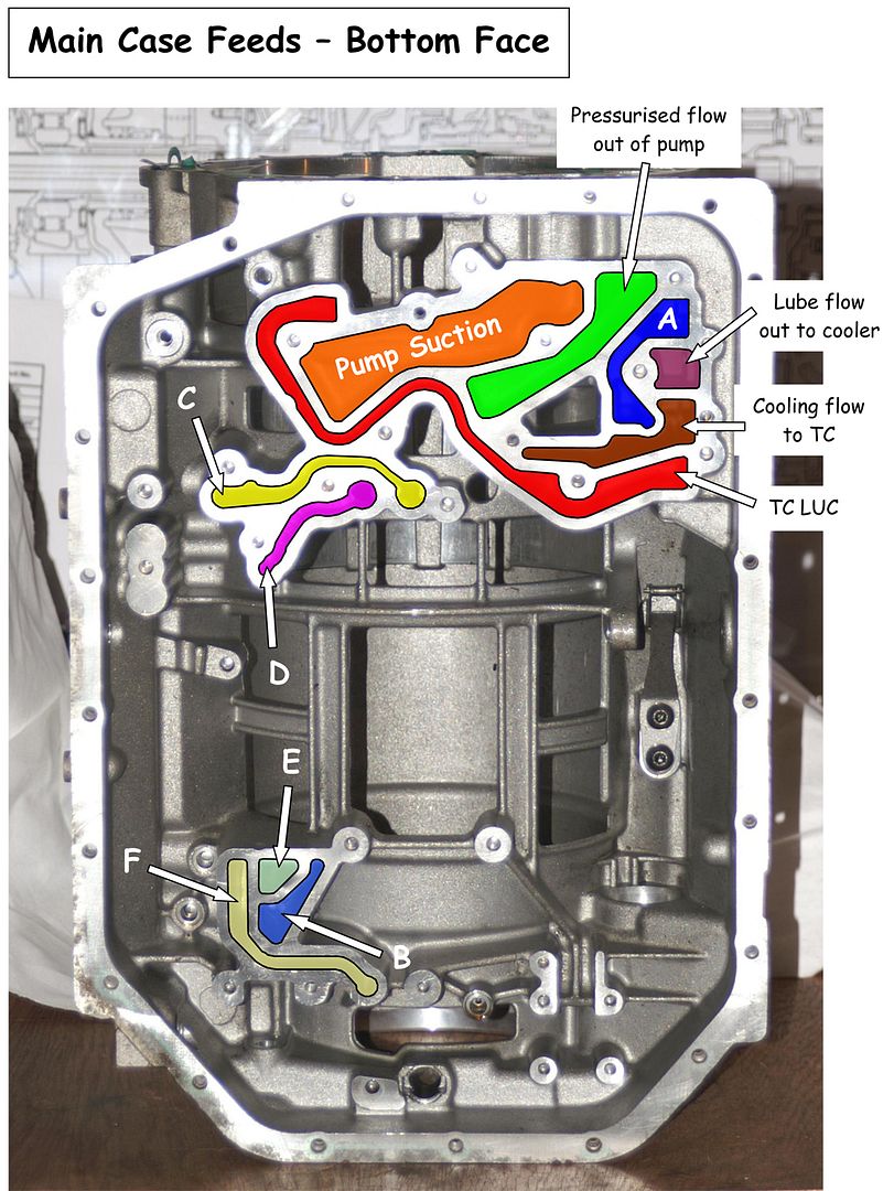 5Speed Auto gearbox oil cooler overheating Range Rovers Forum